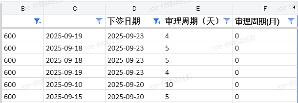 【移民周报Vol.380】（组图） - 4