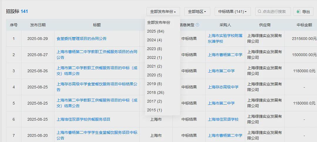 一只臭虾炸出资本天团:50万学生午餐,成了谁的提款机?(组图) - 11