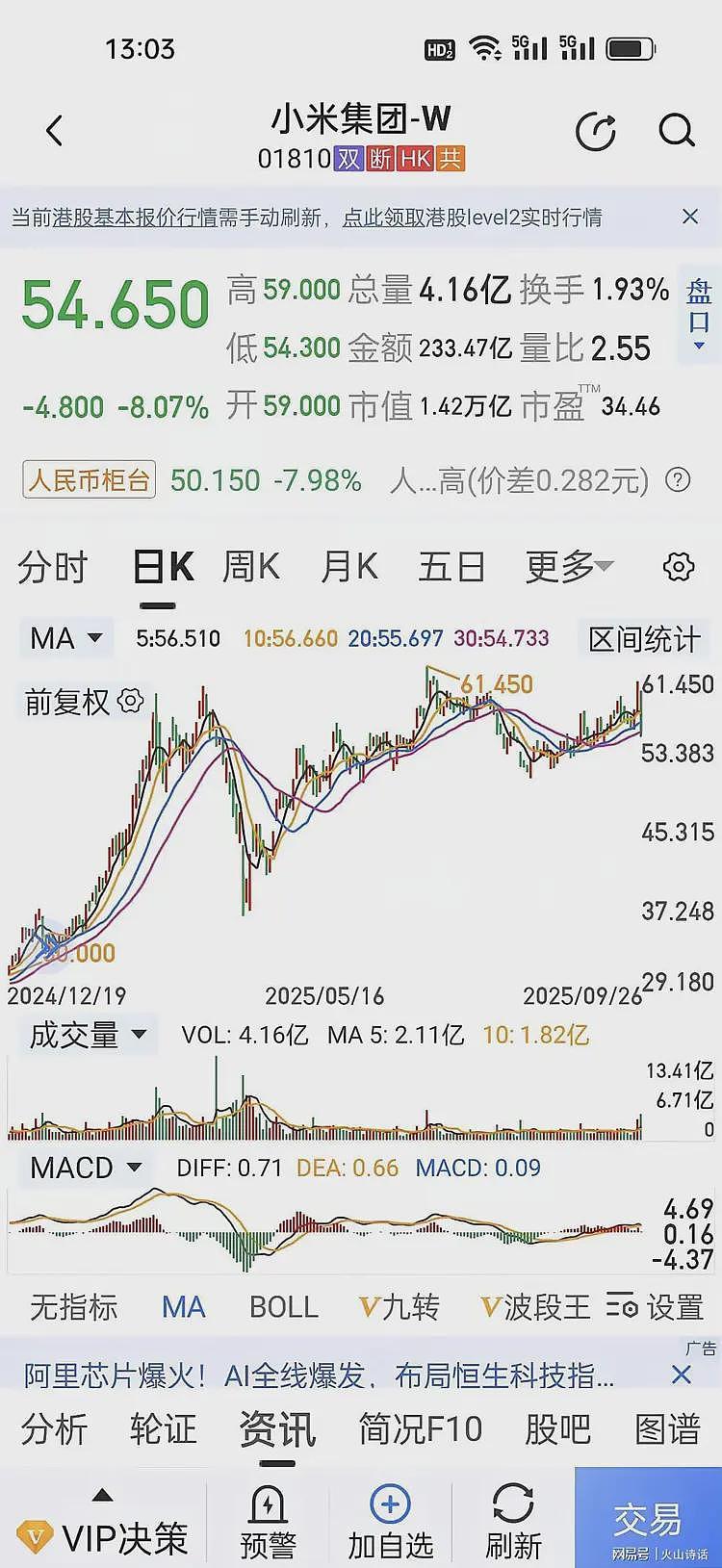 蒸发1200亿！雷军火爆的个人演讲后股价大跌，本质是“预期反杀”（组图） - 1