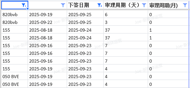 【移民周报Vol.380】（组图） - 7