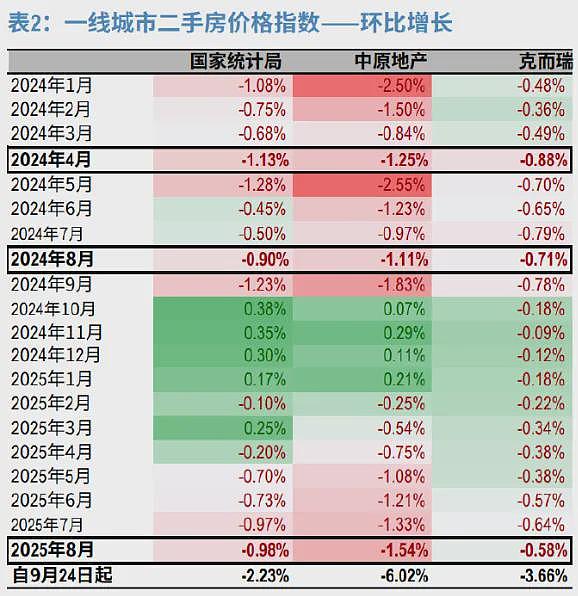 坐不住了，中国各地准备“抢救”楼市？有可能吗？（组图） - 1