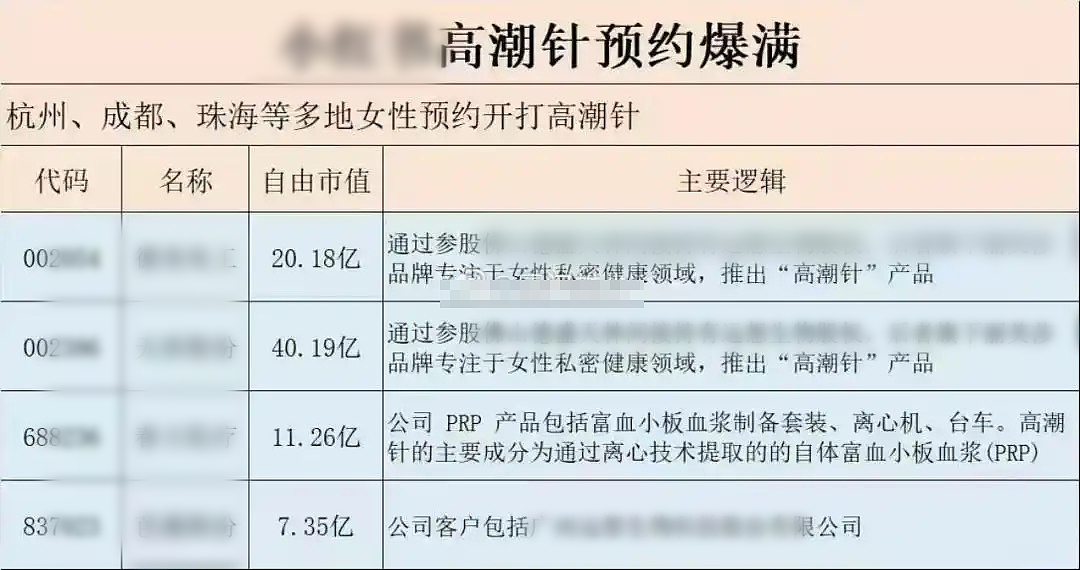 一针爽上天？私处“高潮针”爆火，背后真相不堪入目！网民：到底哪些人在用...（组图） - 18