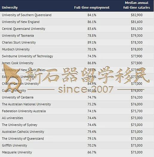 每2个留学生，就有1个拿PR！澳洲政府数据曝光！但这些问题不解决恐前功尽弃（组图） - 3