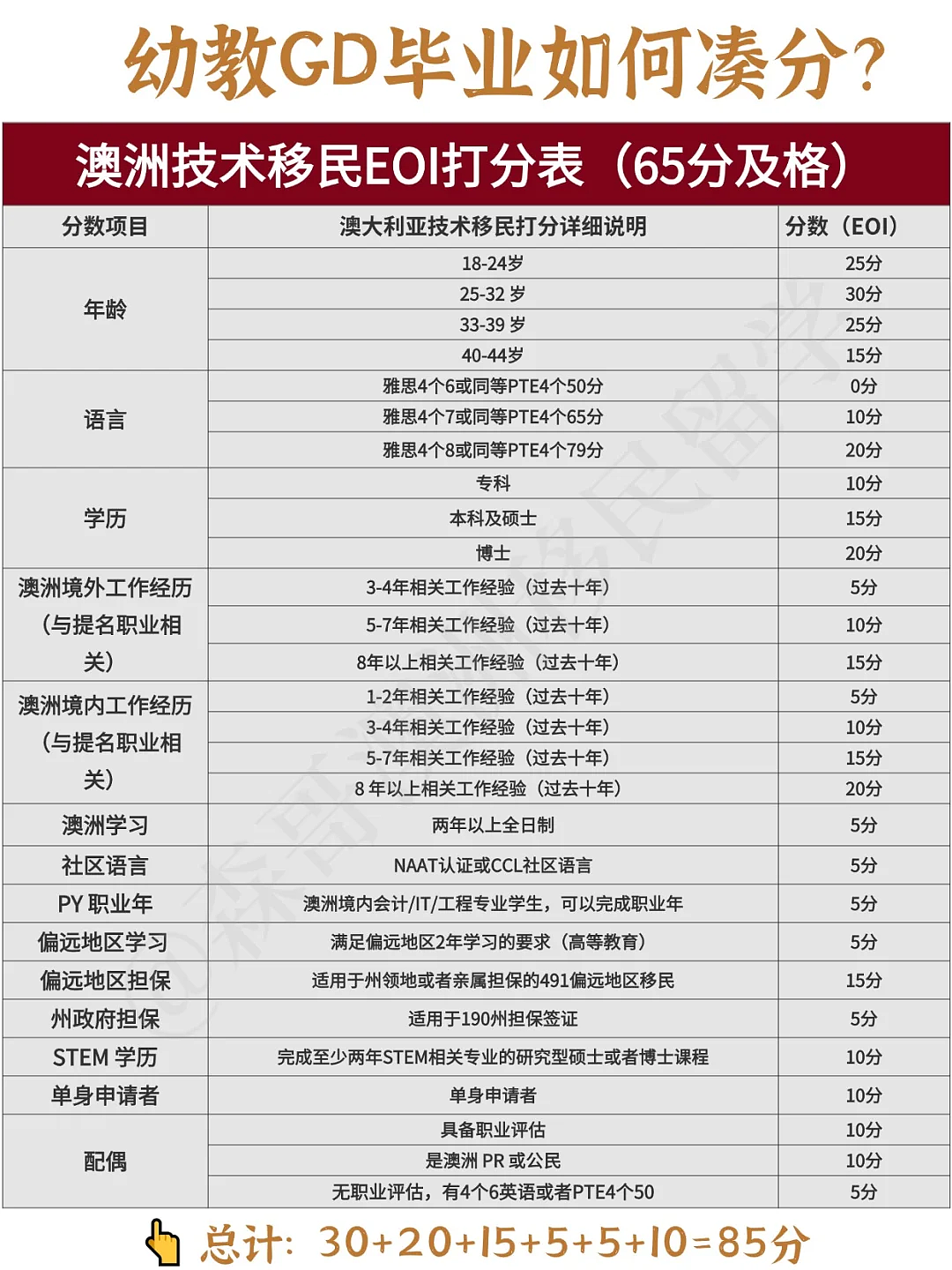 2025终于有人把幼教GD移民路径说清楚了...(组图) - 5