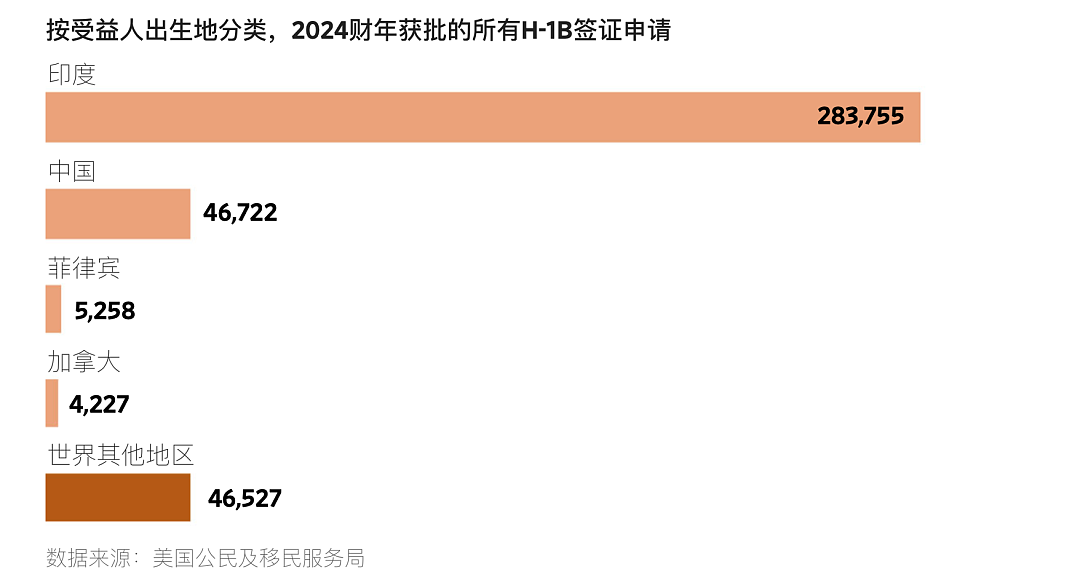 拯救印度人？中国推出新人才签证，阿三们准备大量涌入（组图） - 5