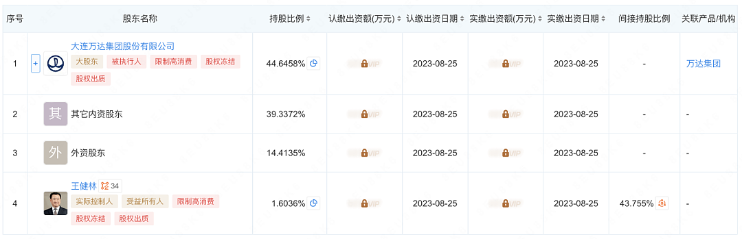 限高被取消！被1.8亿难倒的王健林，还有多少债要还？（组图） - 9