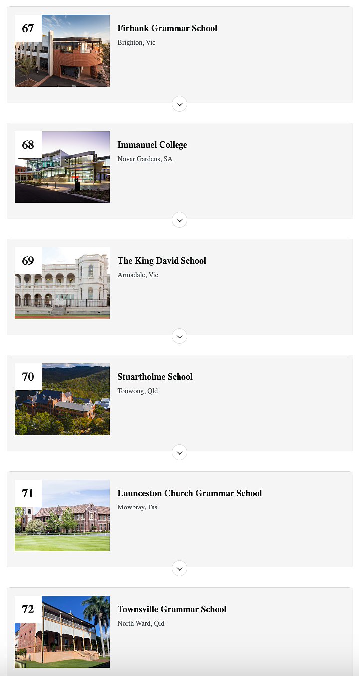 澳洲Top100私校及公立中学榜单公布！悉尼两所名校登顶（组图） - 25