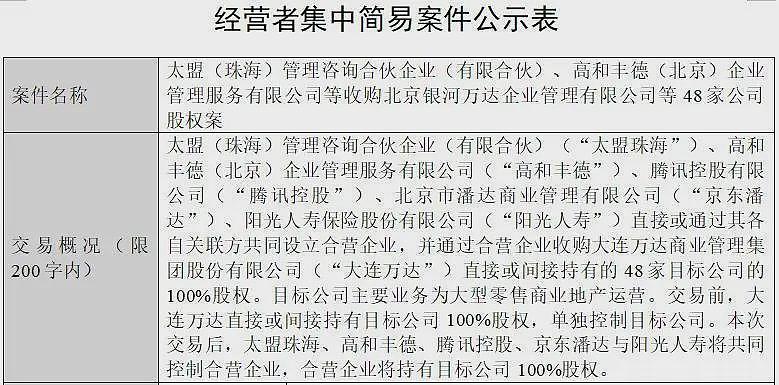71岁王健林现状:骨瘦如柴,债务不断,难怪儿子不接班(组图) - 7