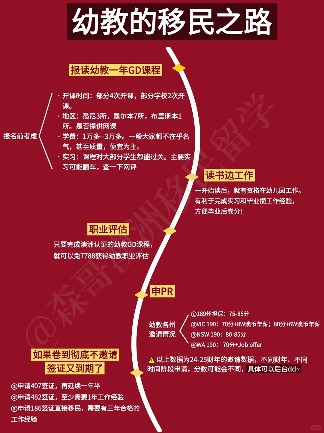 2025终于有人把幼教GD移民路径说清楚了...(组图) - 1
