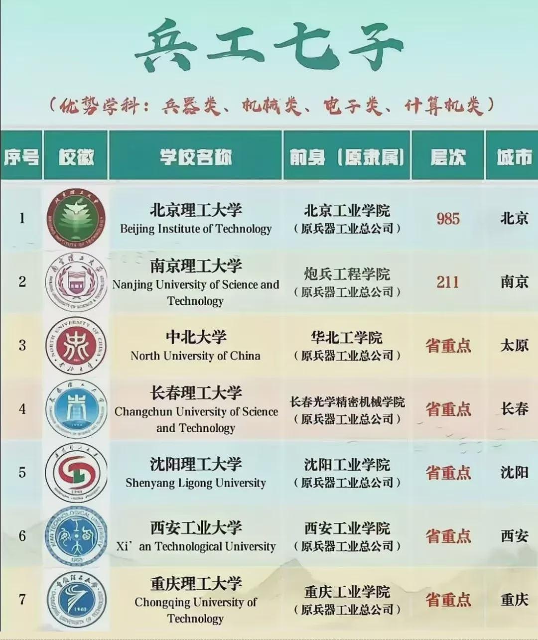 清北浙大被点名！美新版黑名单直指58所中国高校（组图） - 5
