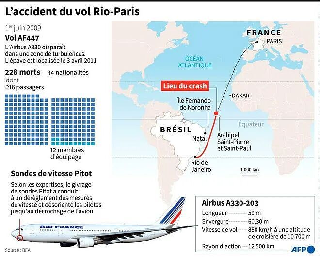 法国史上最惨空难！228人遇难、法航空客被判无罪，16年后终于再审（组图） - 2