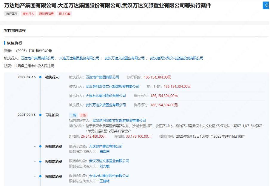 王健林限消背后的“数学题”：万达为什么越卖越穷？（组图） - 3