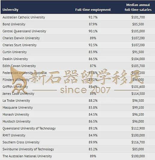 每2个留学生，就有1个拿PR！澳洲政府数据曝光！但这些问题不解决恐前功尽弃（组图） - 5