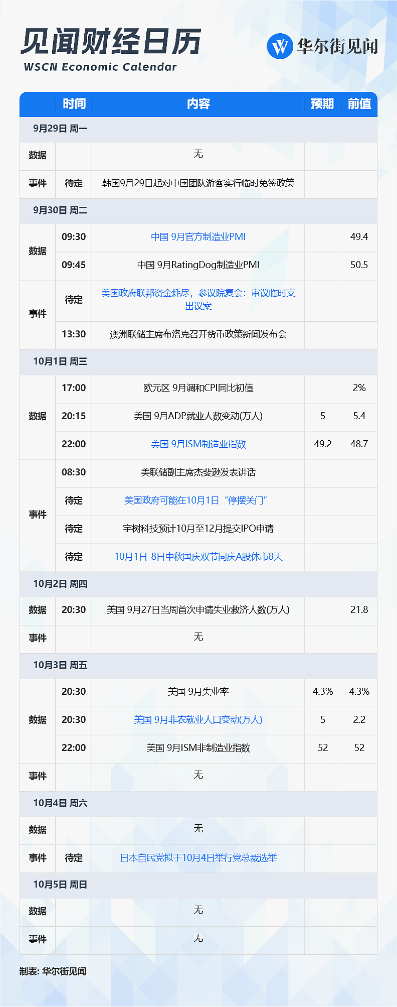 一周重磅日程：又逢中国黄金周，美国政府“闹关门”，非农数据“说不准”（组图） - 1