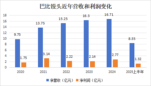 安徽小伙辍学卖包子，年入16亿，统治上海人早餐（组图） - 21