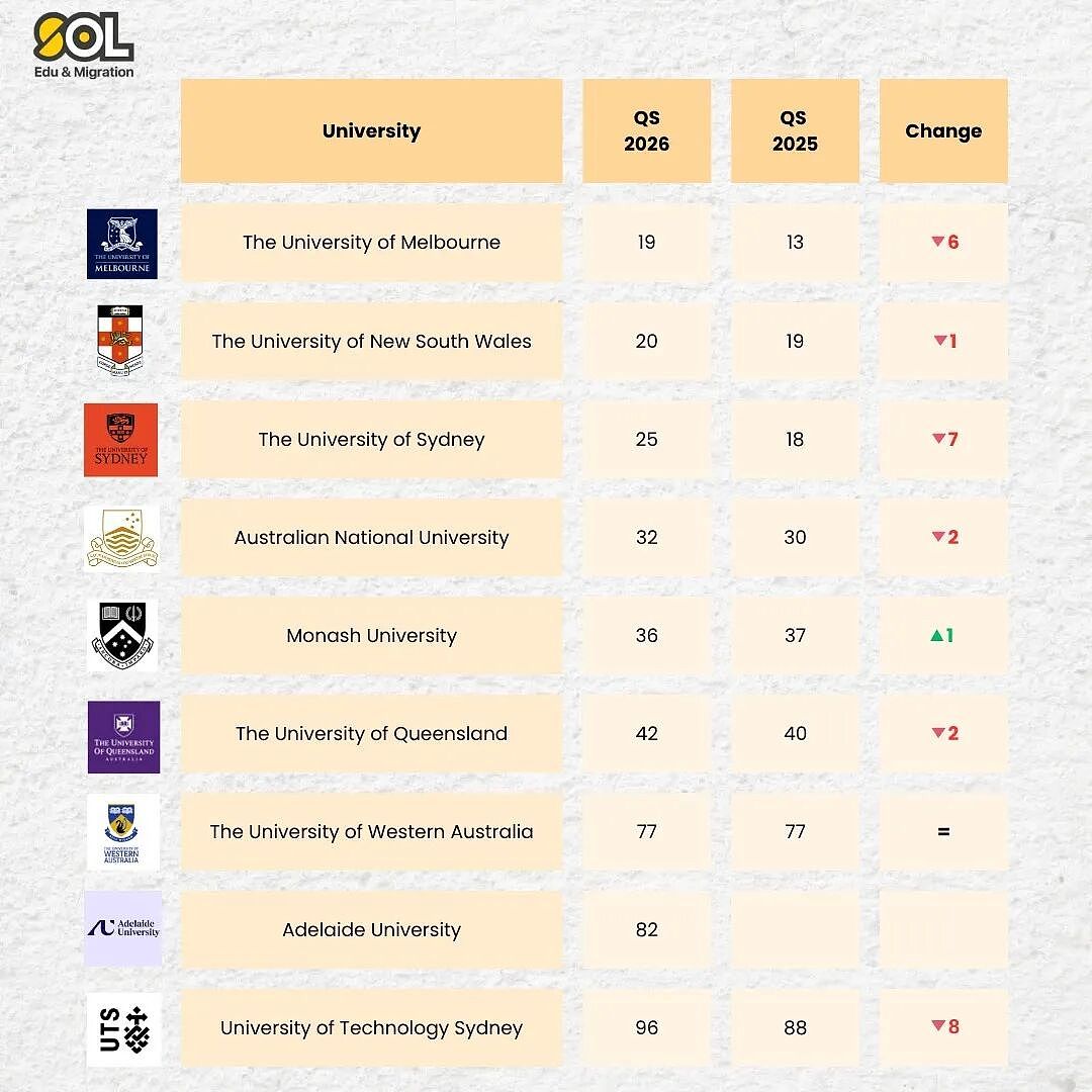 澳洲Top100私校及公立中学榜单公布！悉尼两所名校登顶（组图） - 41