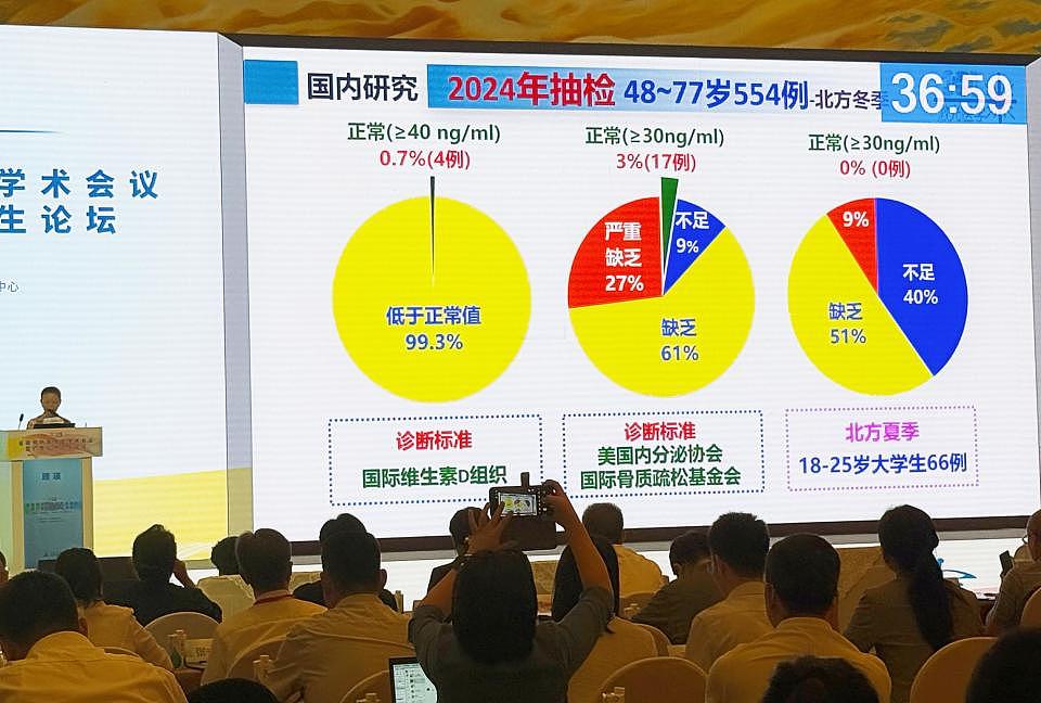 “晒太阳补钙无效!”中国院士的研究颠覆大众认知(组图) - 1