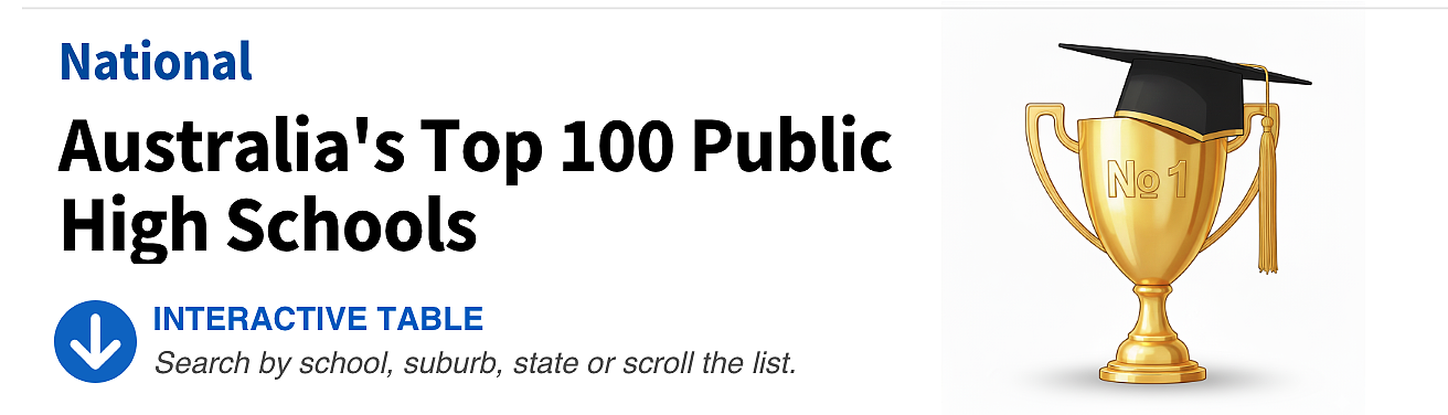 澳洲Top100私校及公立中学榜单公布！悉尼两所名校登顶（组图） - 1