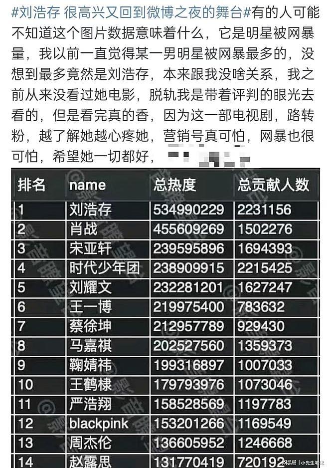 虽迟必到！刘浩存的天终于亮了，张艺谋当初真的没有骗我们（组图） - 13