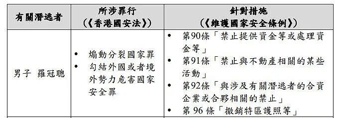 不符合新加坡国家利益！罗冠聪入境被拒，被曝拿美女助理当玩物、私生活混乱…（组图） - 10