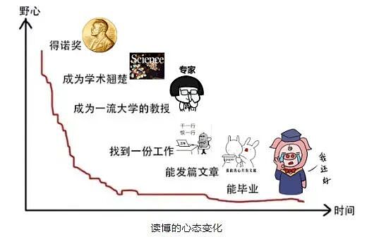 普林斯顿中国博士突然离世,读博的背后是一场精神豪赌(组图) - 5