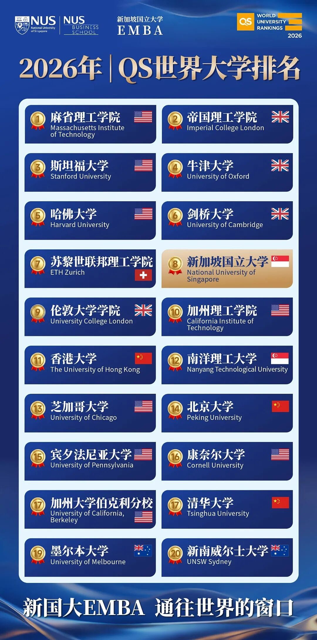 澳洲Top100私校及公立中学榜单公布！悉尼两所名校登顶（组图） - 33