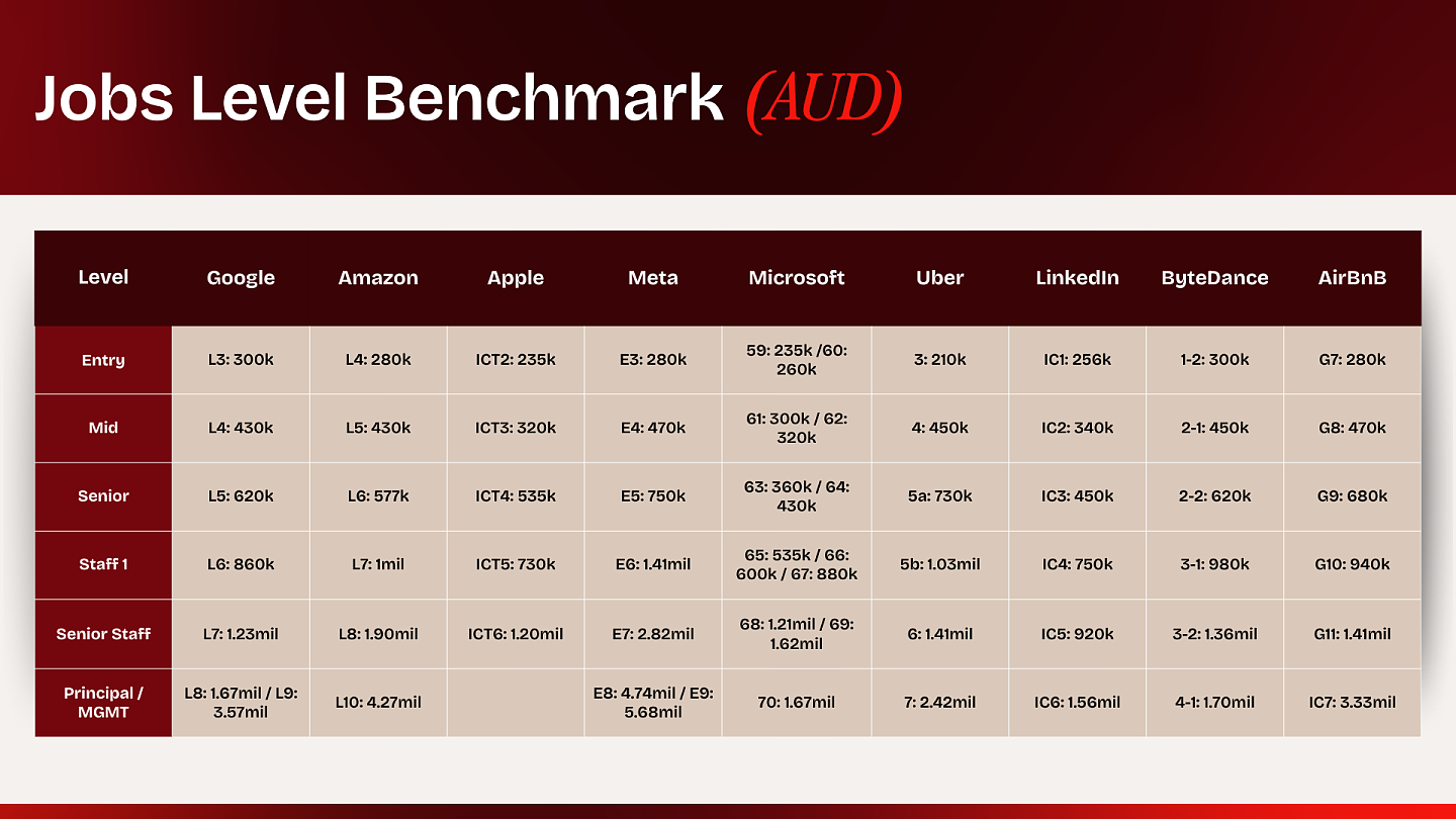 澳洲Top100私校及公立中学榜单公布！悉尼两所名校登顶（组图） - 44