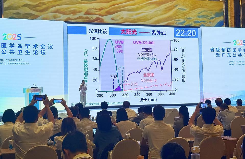 “晒太阳补钙无效!”中国院士的研究颠覆大众认知(组图) - 3