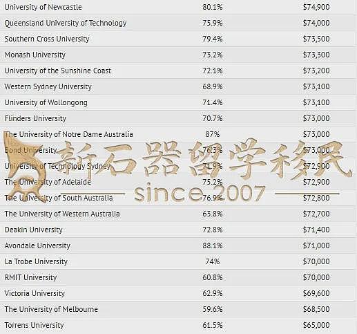 每2个留学生，就有1个拿PR！澳洲政府数据曝光！但这些问题不解决恐前功尽弃（组图） - 4