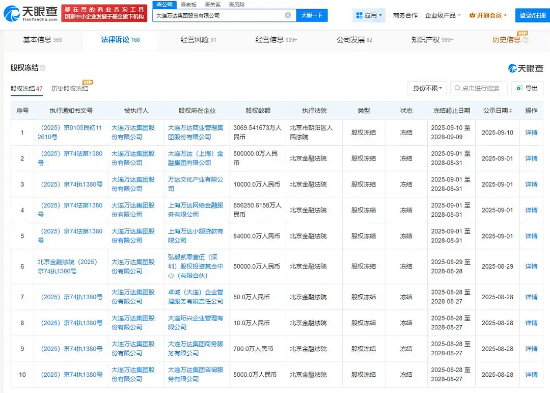 限高被取消！被1.8亿难倒的王健林，还有多少债要还？（组图） - 6