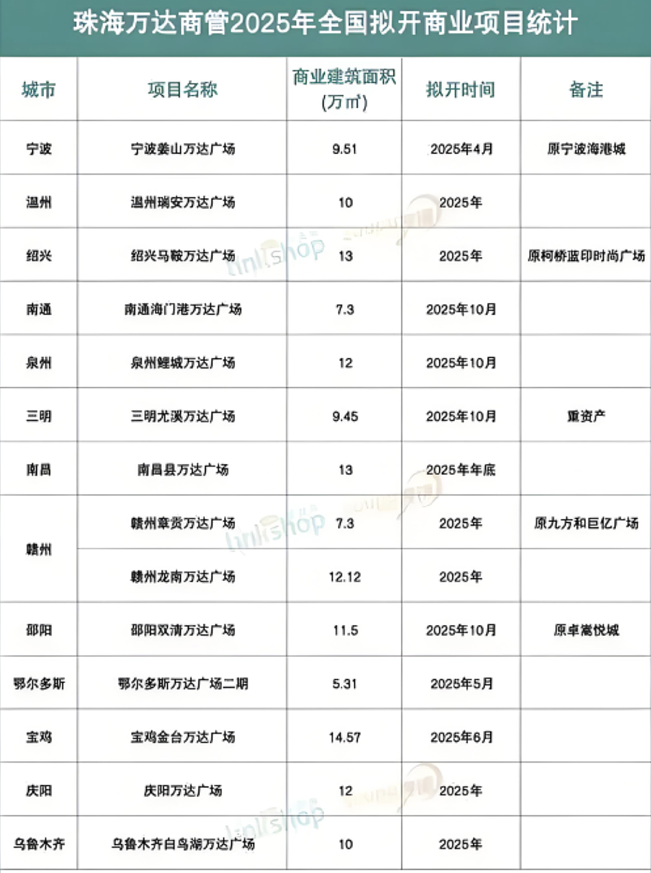 限高被取消！被1.8亿难倒的王健林，还有多少债要还？（组图） - 12