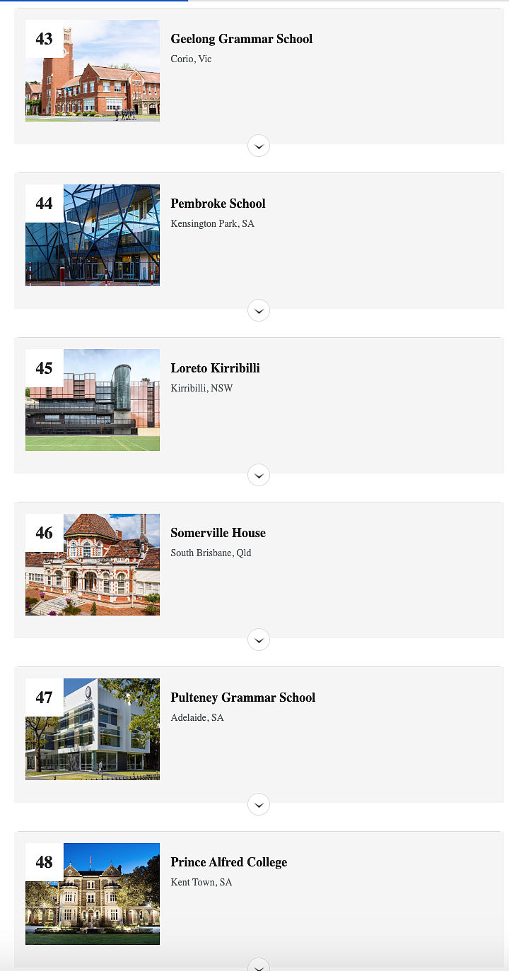 澳洲Top100私校及公立中学榜单公布！悉尼两所名校登顶（组图） - 21