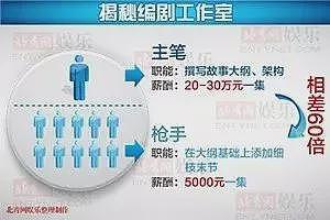 跟王家卫撕逼的编剧，想一把揭开中国影视乱象吗？（组图） - 34