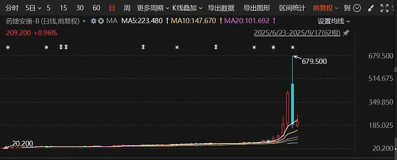 比寒武纪还离谱，主营收入0 市值炒到2700亿（组图） - 6