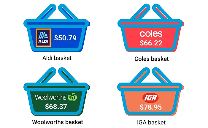 澳洲“最不被信任”品牌曝光！华人知名品牌上榜，还有Coles和Woolworths...（组图） - 5