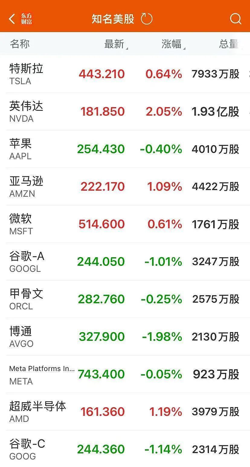 特朗普：将征100%关税！资金仅能坚持最后一天，关门在即！国际金价大涨，油价暴跌，中国资产爆发（组图） - 4