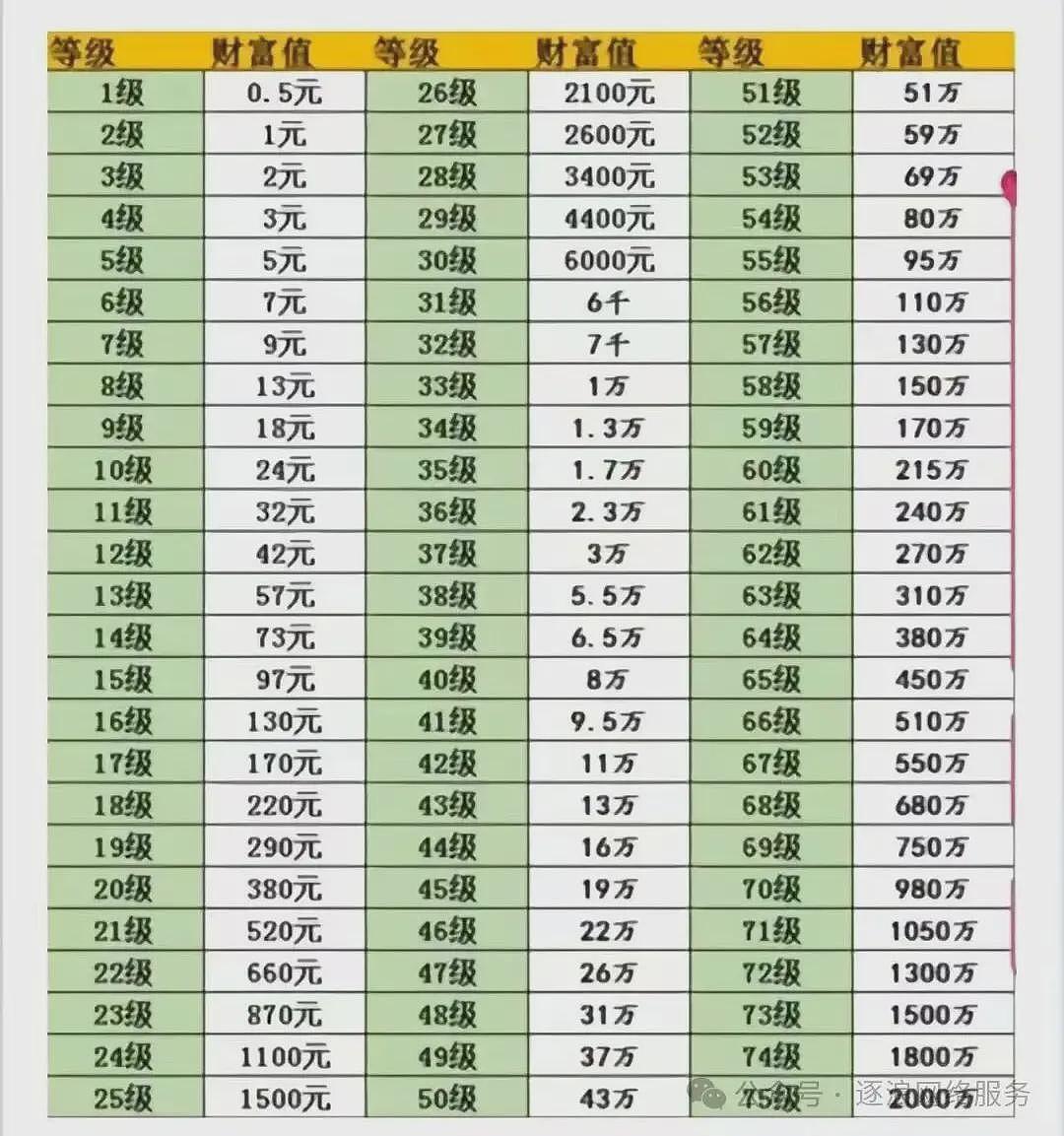 礼物一停，情感归零！直播打赏后，还能索回吗（组图） - 1