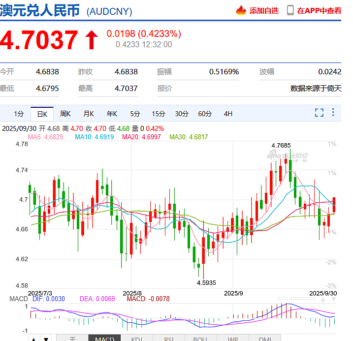 官宣！失望，但符合预期，澳元回涨（组图） - 2