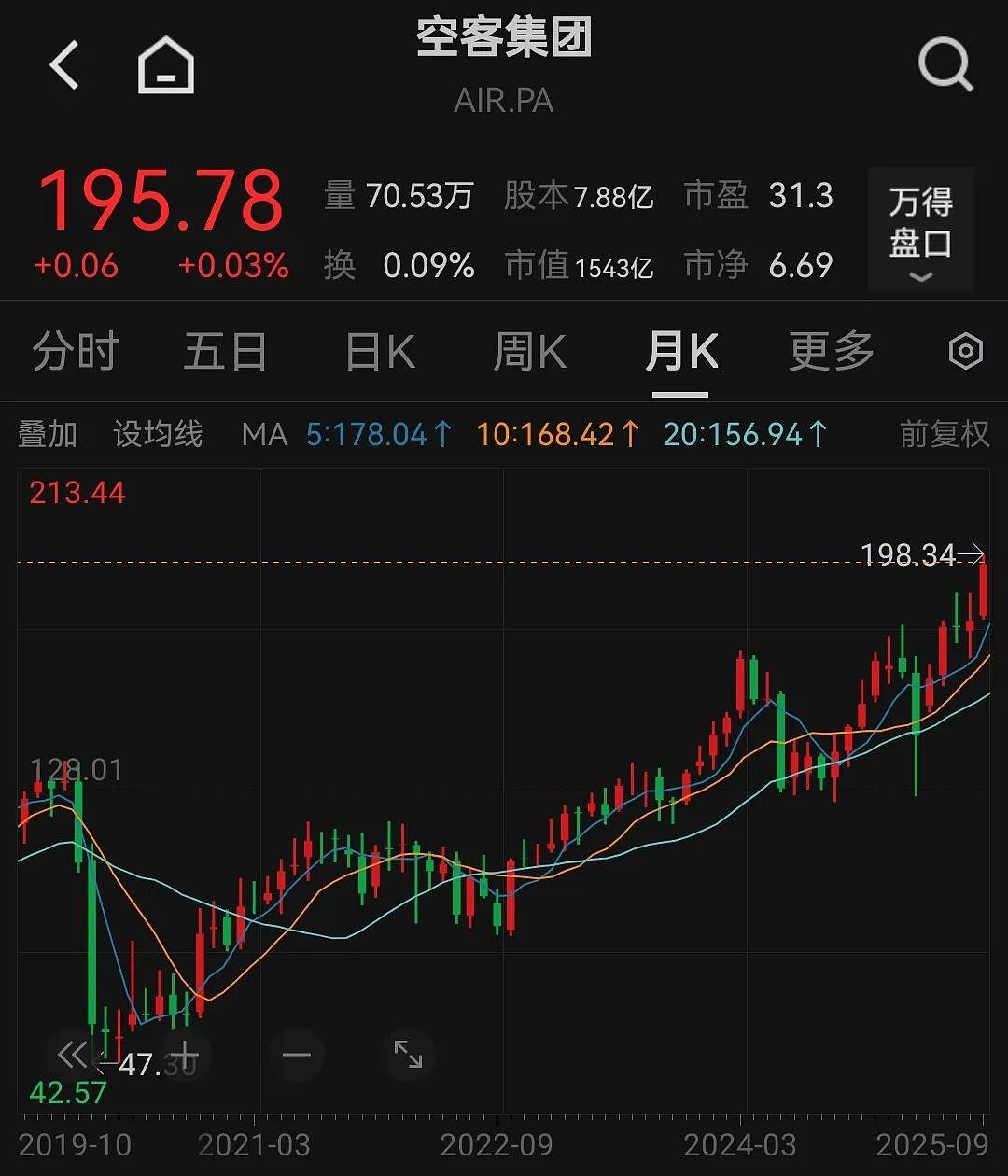 安全事故频出，737 MAX机型将被替代？波音已开始研发一款新的窄体飞机（组图） - 9