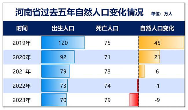 它是中国南方人口减少第一省,已经东北化了(组图) - 8