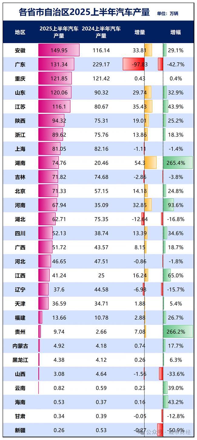 它是中国南方人口减少第一省,已经东北化了(组图) - 18