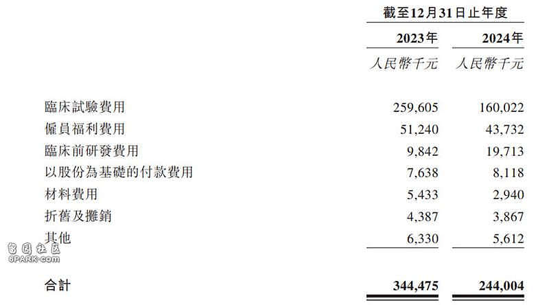 比寒武纪还离谱，主营收入0 市值炒到2700亿（组图） - 5