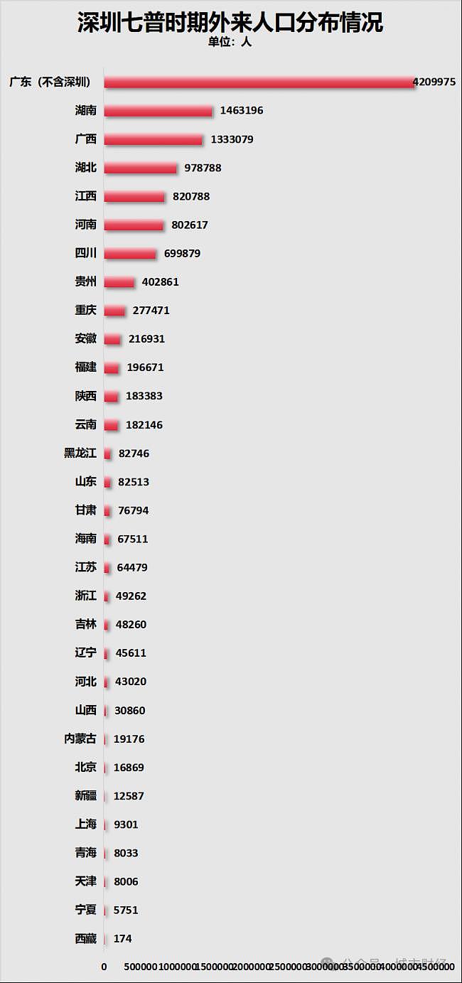 它是中国南方人口减少第一省,已经东北化了(组图) - 13