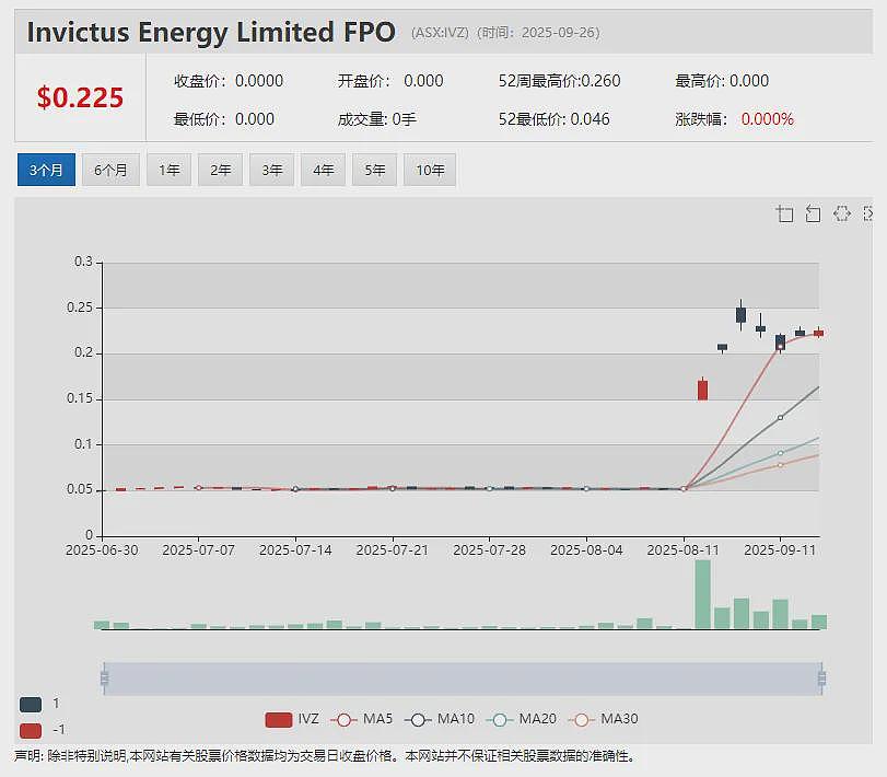 智利Pantanillo金矿项目深浅部矿化开放（ASX：FLG）识别资源扩展机会 项目百万盎司黄金资源量转JORC标准工作推进中 - 9