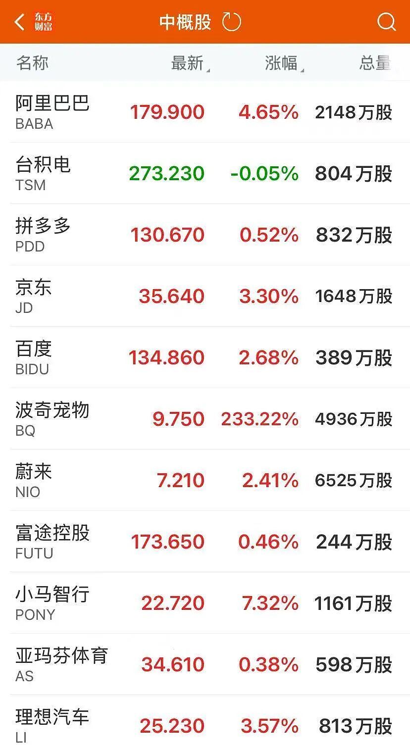 特朗普：将征100%关税！资金仅能坚持最后一天，关门在即！国际金价大涨，油价暴跌，中国资产爆发（组图） - 6