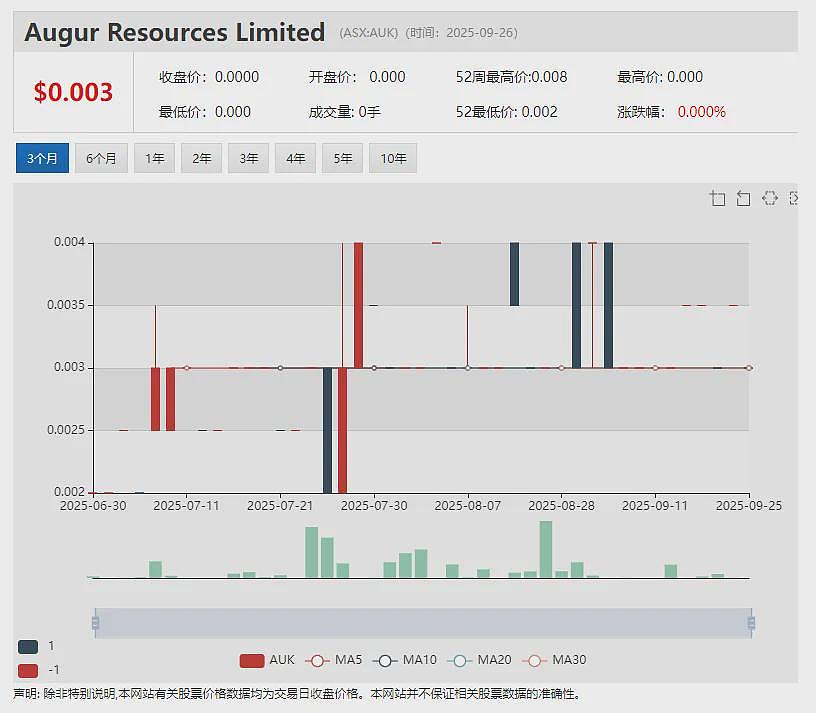 智利Pantanillo金矿项目深浅部矿化开放（ASX：FLG）识别资源扩展机会 项目百万盎司黄金资源量转JORC标准工作推进中 - 7