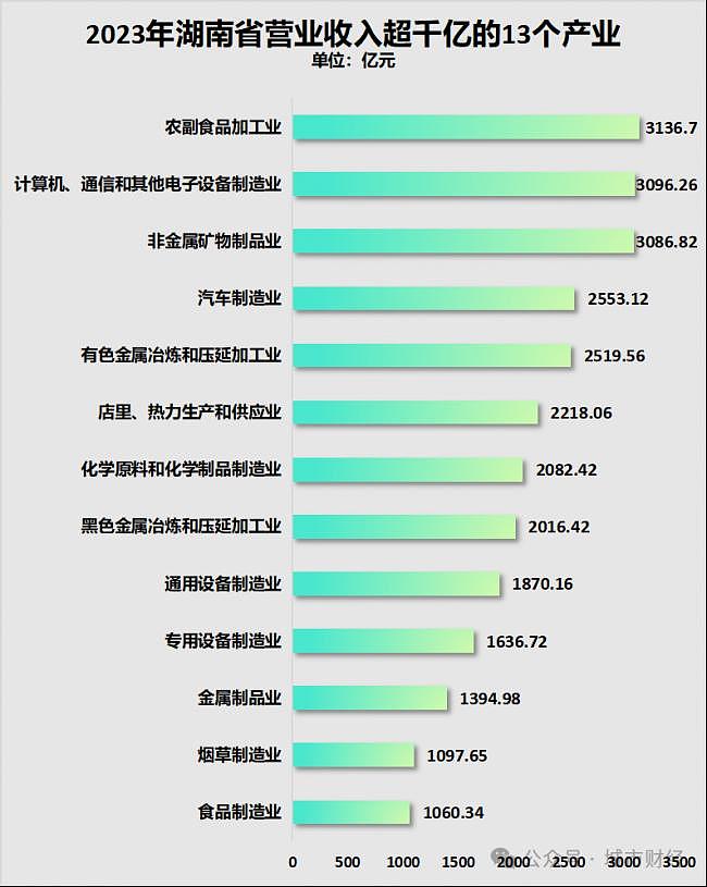 它是中国南方人口减少第一省,已经东北化了(组图) - 19