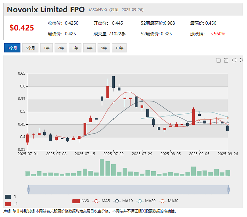 智利Pantanillo金矿项目深浅部矿化开放（ASX：FLG）识别资源扩展机会 项目百万盎司黄金资源量转JORC标准工作推进中 - 4