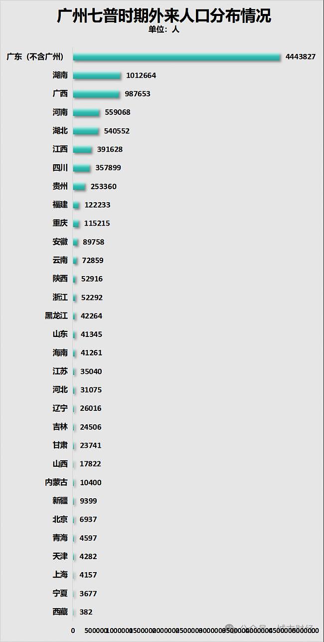 它是中国南方人口减少第一省,已经东北化了(组图) - 14