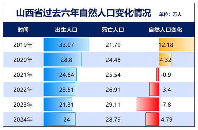 它是中国南方人口减少第一省,已经东北化了(组图) - 9